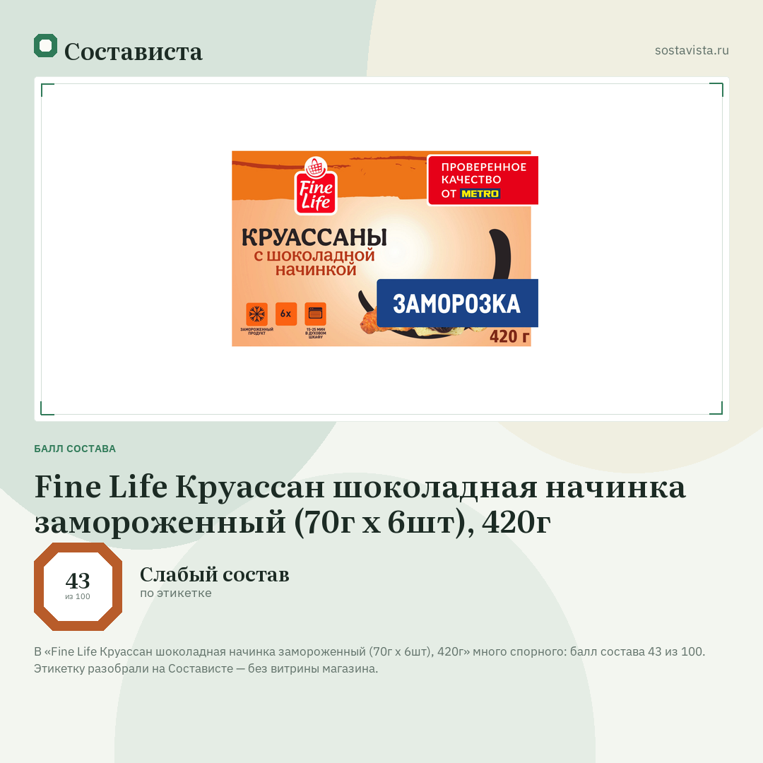 Fine Life Круассан шоколадная начинка замороженный (70г x 6шт), 420г: балл состава 43 из 100 — Состависта