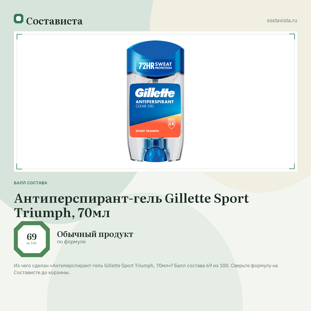 Антиперспирант-гель Gillette Sport Triumph, 70мл: балл состава 69 из 100 — Состависта