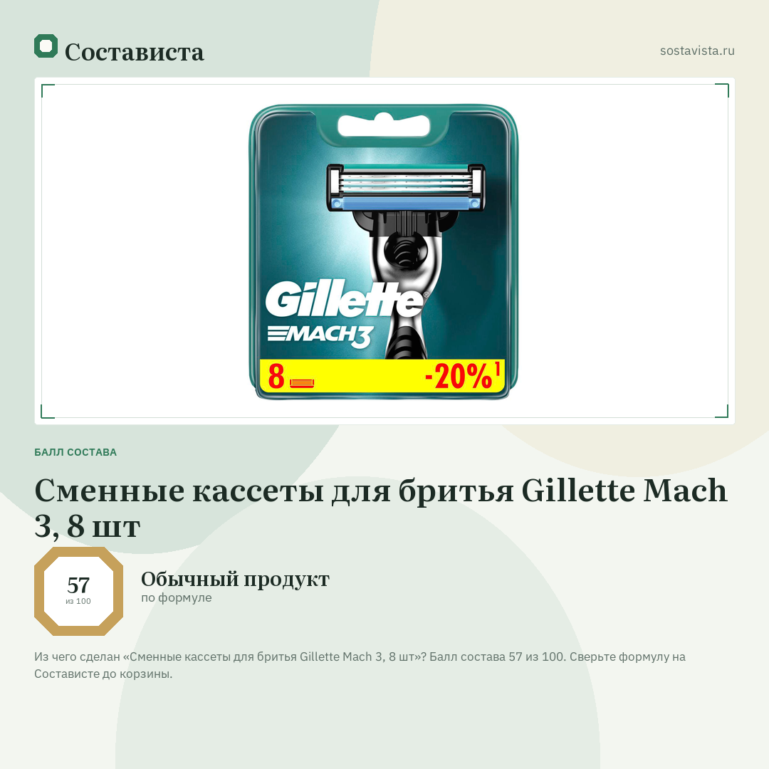 Cменные кассеты для бритья Gillette Mach 3, 8 шт: балл состава 57 из 100 — Состависта