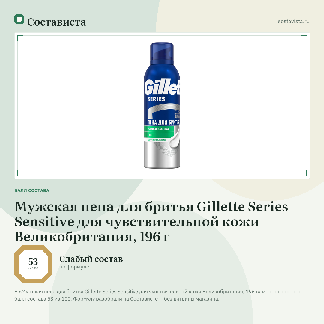 Мужская пена для бритья Gillette Series Sensitive для чувствительной кожи Великобритания, 196 г: балл состава 53 из 100 — Состависта