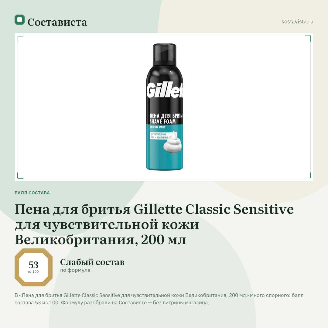 Пена для бритья Gillette Classic Sensitive для чувствительной кожи Великобритания, 200 мл: балл состава 53 из 100 — Состависта