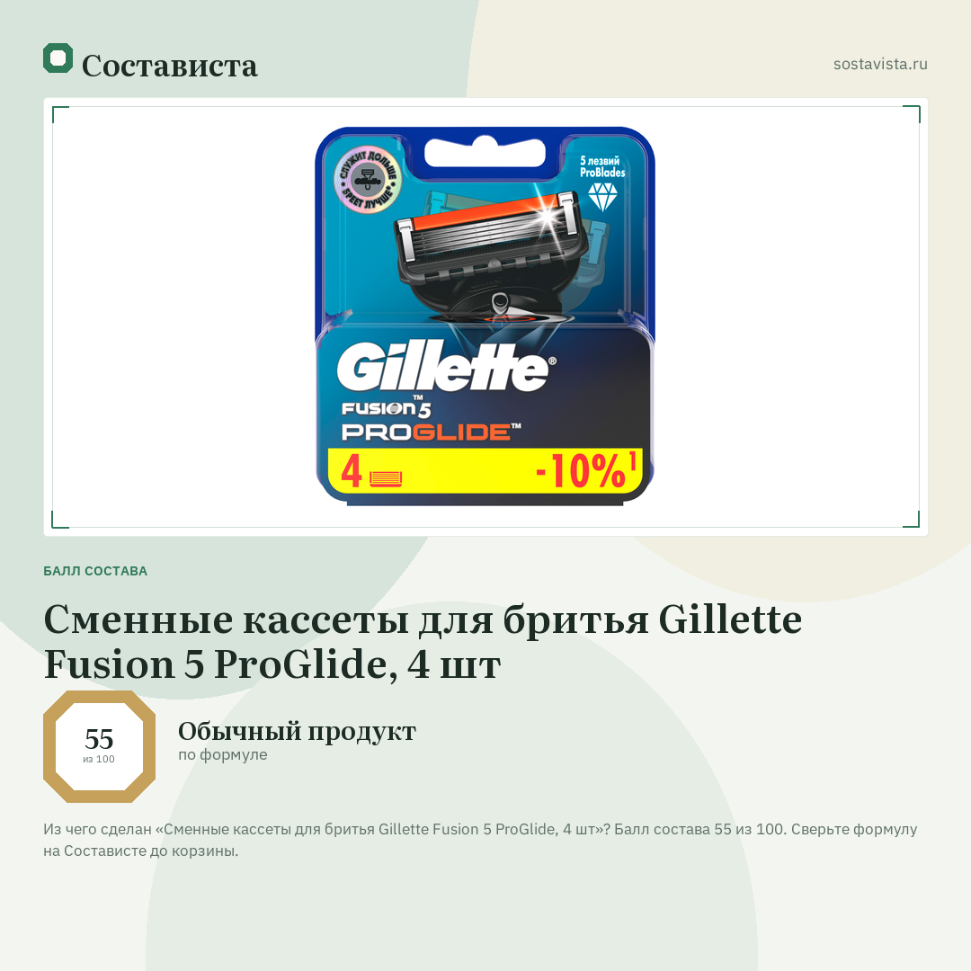 Сменные кассеты для бритья Gillette Fusion 5 ProGlide, 4 шт: балл состава 55 из 100 — Состависта