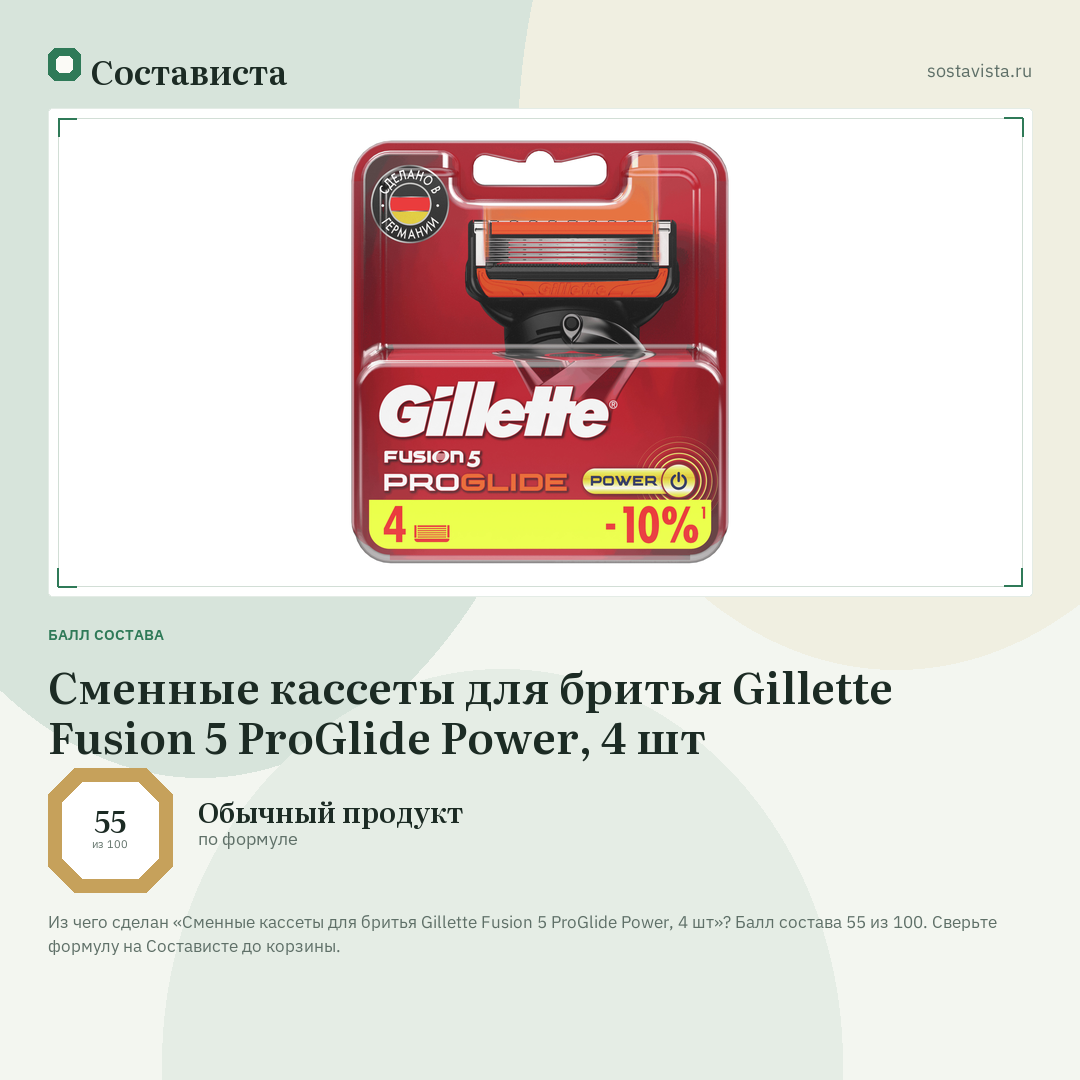 Сменные кассеты для бритья Gillette Fusion 5 ProGlide Power, 4 шт: балл состава 55 из 100 — Состависта