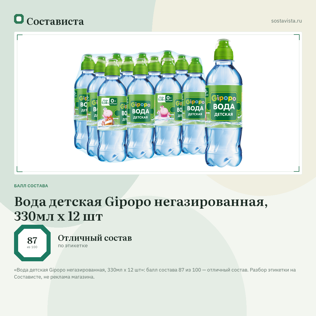 Вода детская Gipopo негазированная, 330мл x 12 шт: балл состава 87 из 100 — Состависта