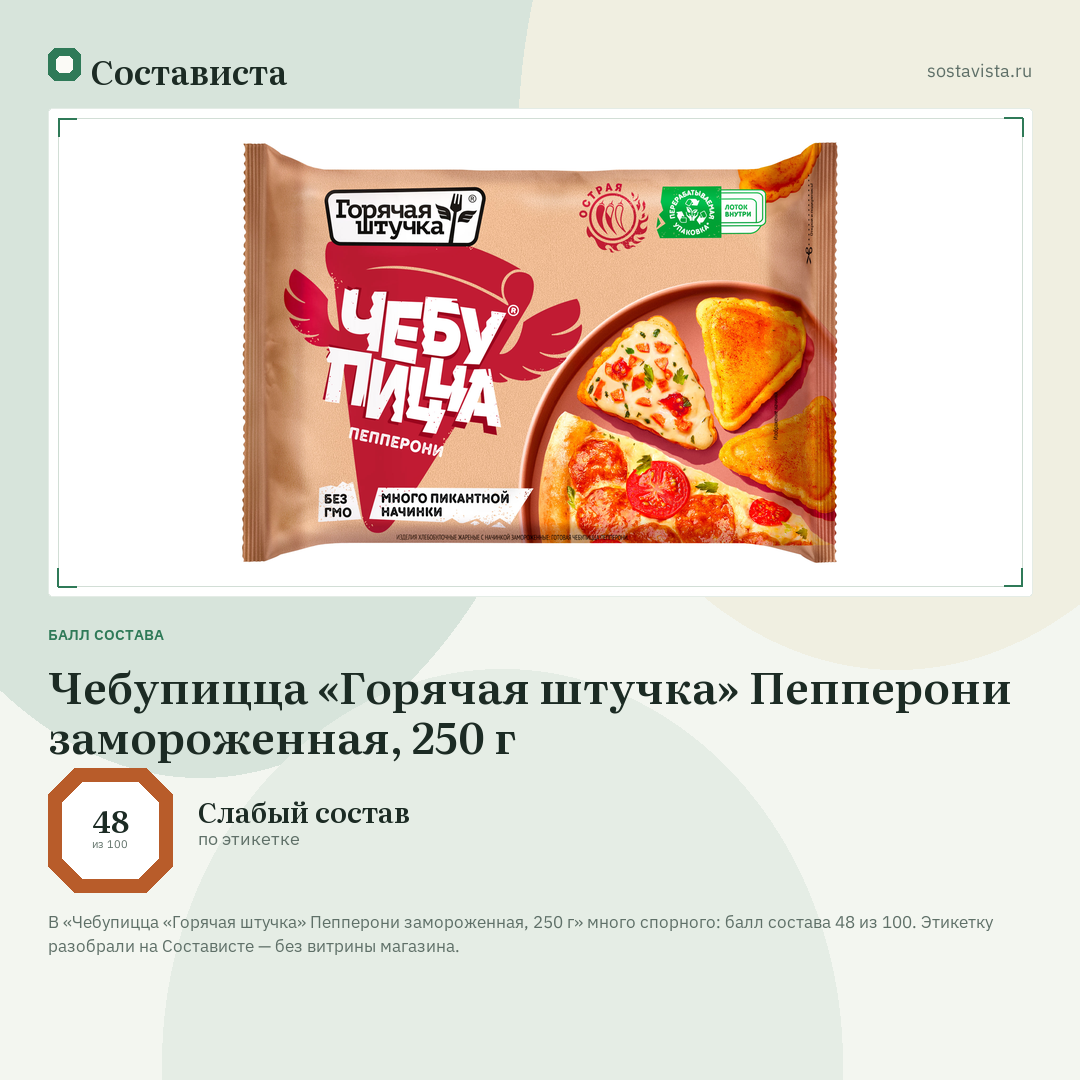 Чебупицца «Горячая штучка» Пепперони замороженная, 250 г: балл состава 48 из 100 — Состависта