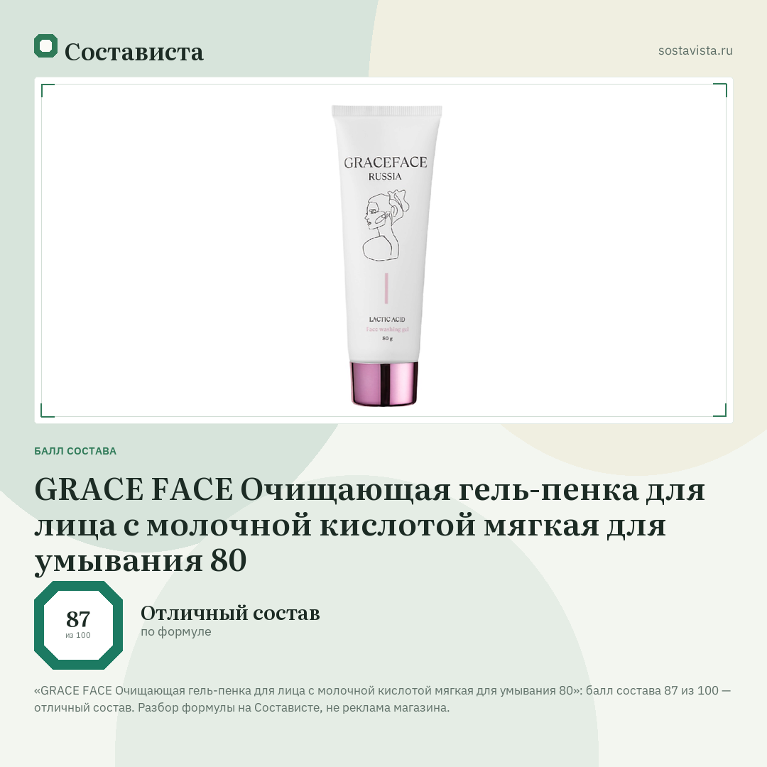 GRACE FACE Очищающая гель-пенка для лица с молочной кислотой мягкая для умывания 80: балл состава 87 из 100 — Состависта