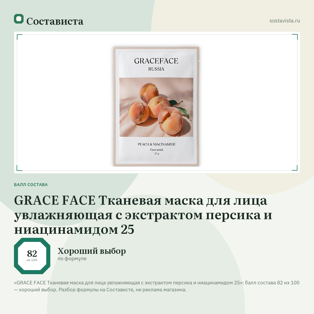 GRACE FACE Тканевая маска для лица увлажняющая с экстрактом персика и ниацинамидом 25: балл состава 82 из 100 — Состависта