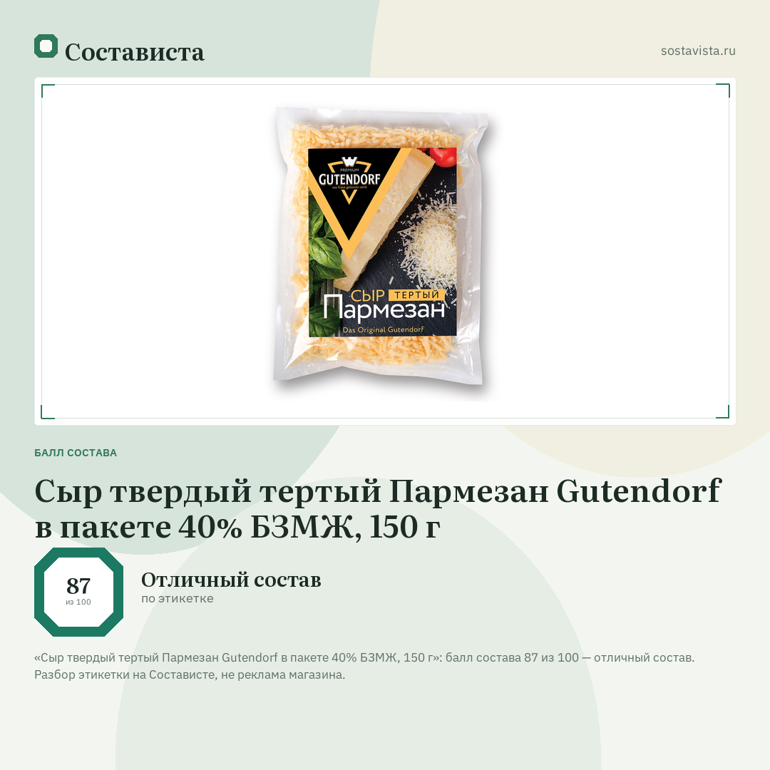 Сыр твердый тертый Пармезан Gutendorf в пакете 40% БЗМЖ, 150 г: балл состава 87 из 100 — Состависта