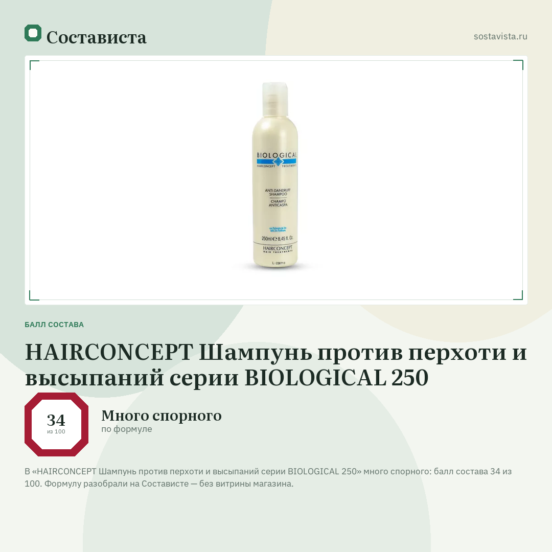 HAIRCONCEPT Шампунь против перхоти и высыпаний серии BIOLOGICAL 250: балл состава 34 из 100 — Состависта