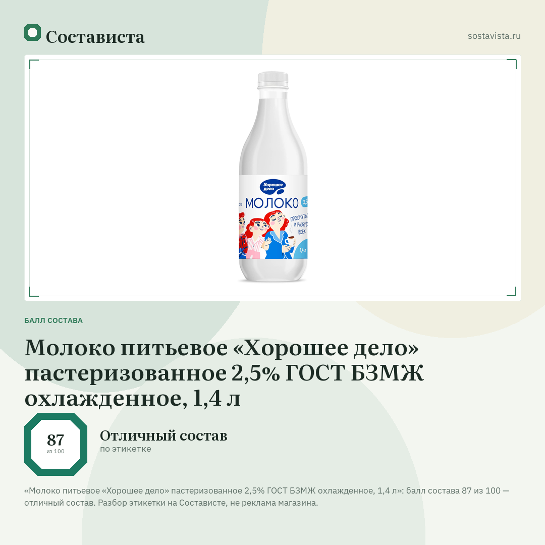 Молоко питьевое «Хорошее дело» пастеризованное 2,5% ГОСТ БЗМЖ охлажденное, 1,4 л: балл состава 87 из 100 — Состависта