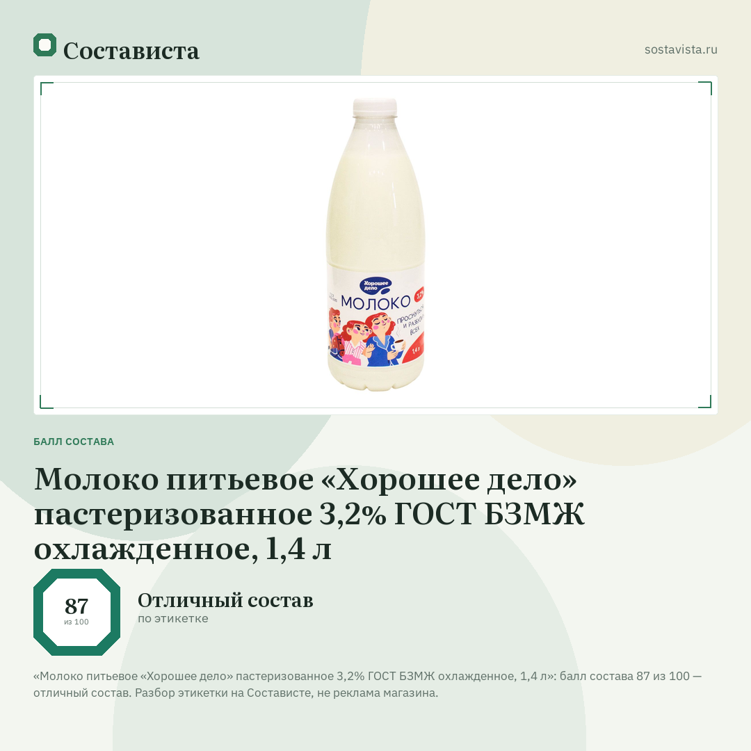 Молоко питьевое «Хорошее дело» пастеризованное 3,2% ГОСТ БЗМЖ охлажденное, 1,4 л: балл состава 87 из 100 — Состависта