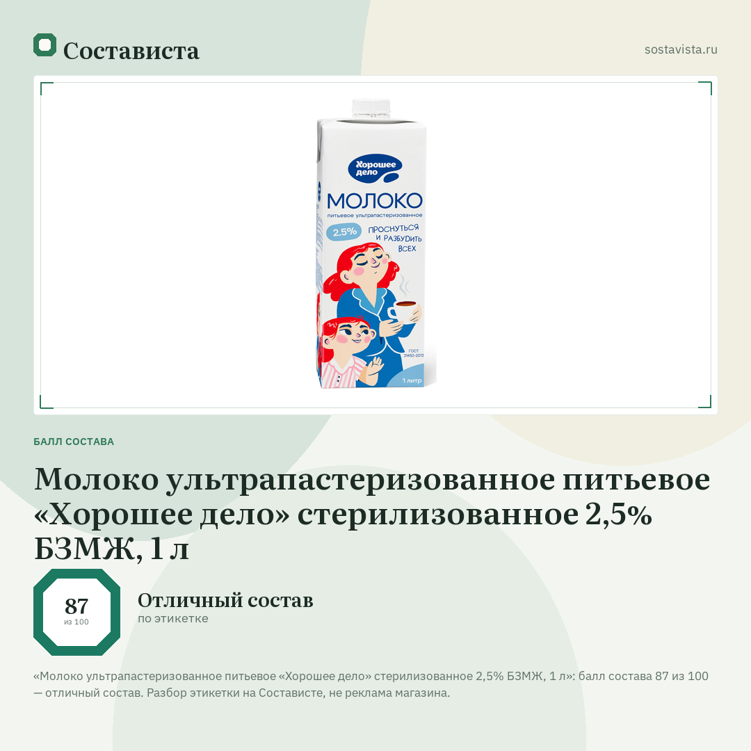Молоко ультрапастеризованное питьевое «Хорошее дело» стерилизованное 2,5% БЗМЖ, 1 л: балл состава 87 из 100 — Состависта