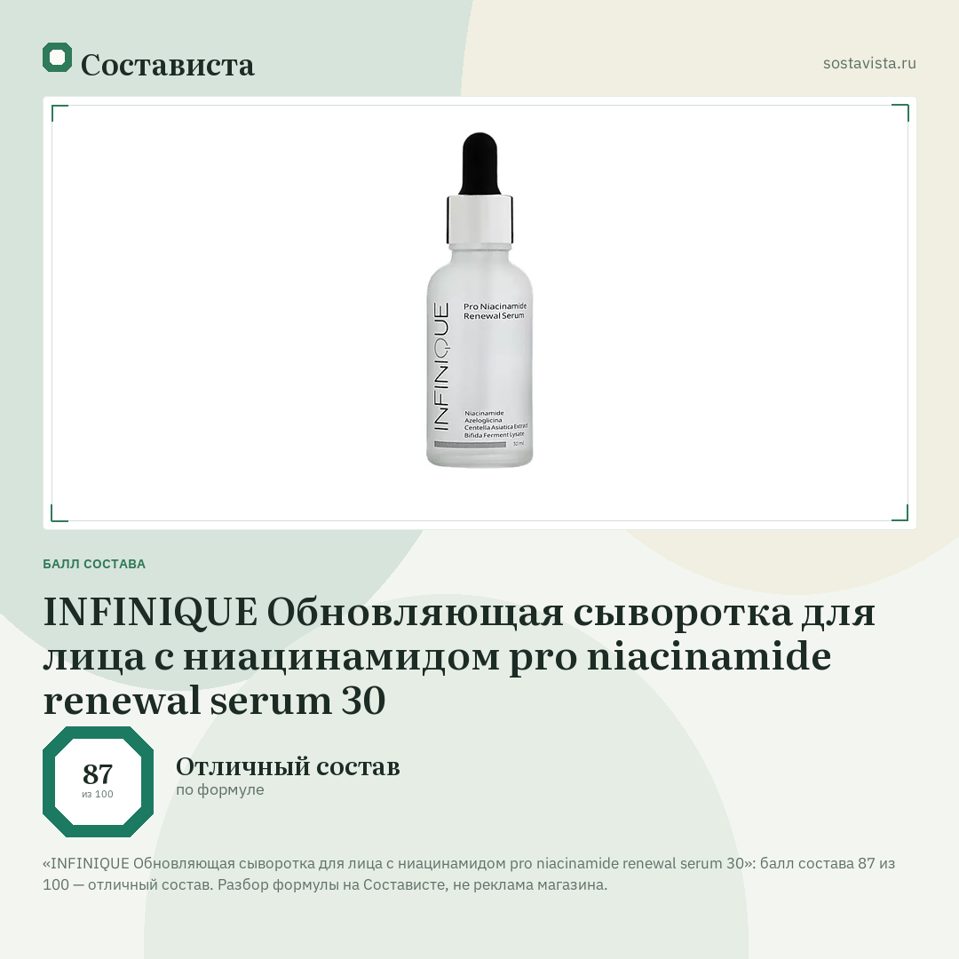 INFINIQUE Обновляющая сыворотка для лица с ниацинамидом pro niacinamide renewal serum 30: балл состава 87 из 100 — Состависта