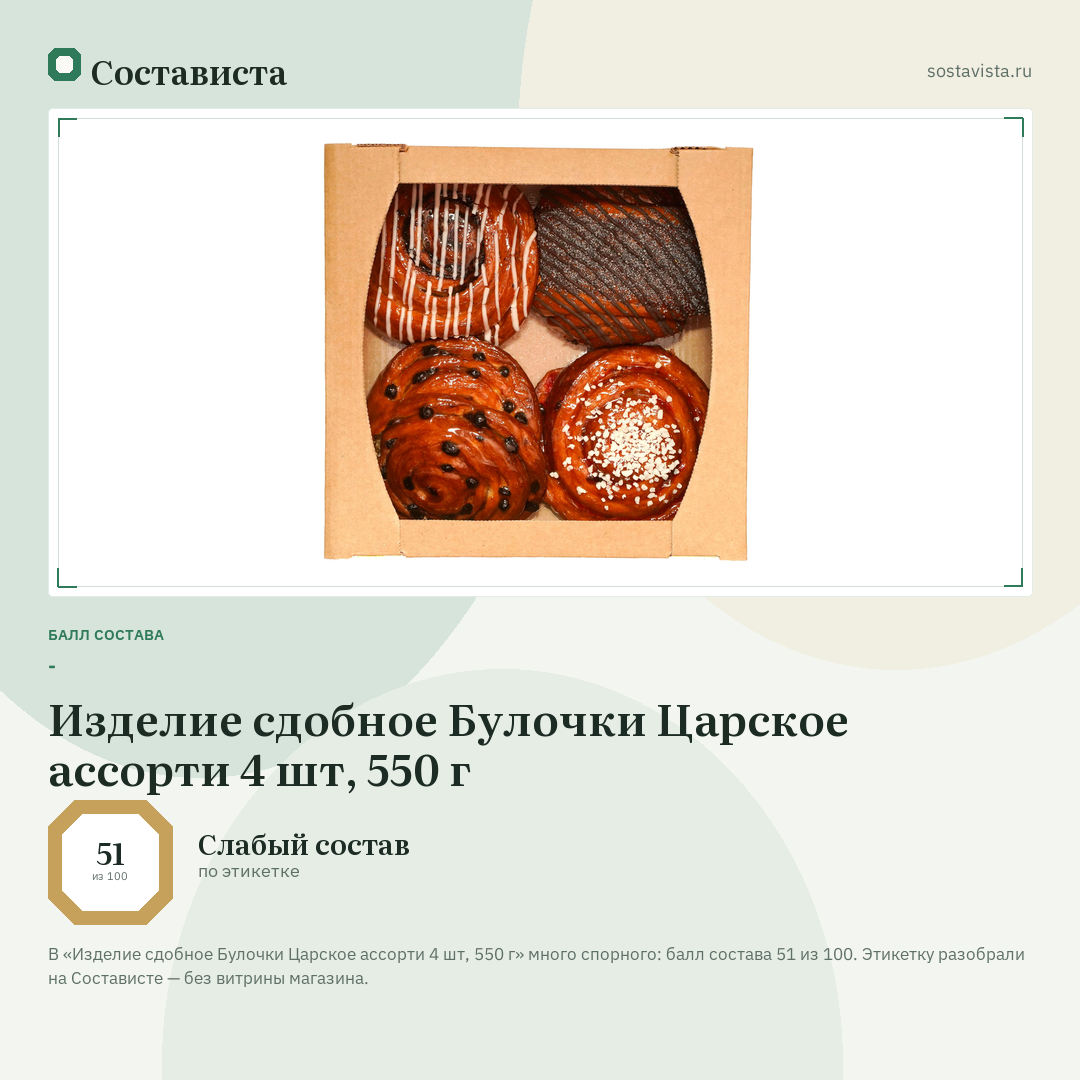Изделие сдобное Булочки Царское ассорти 4 шт, 550 г: балл состава 51 из 100 — Состависта