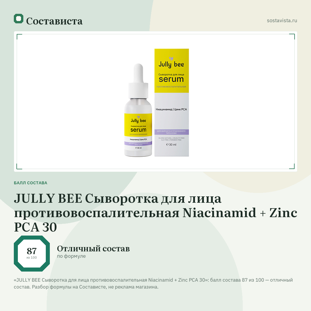 JULLY BEE Сыворотка для лица противовоспалительная Niacinamid + Zinc PCA 30: балл состава 87 из 100 — Состависта