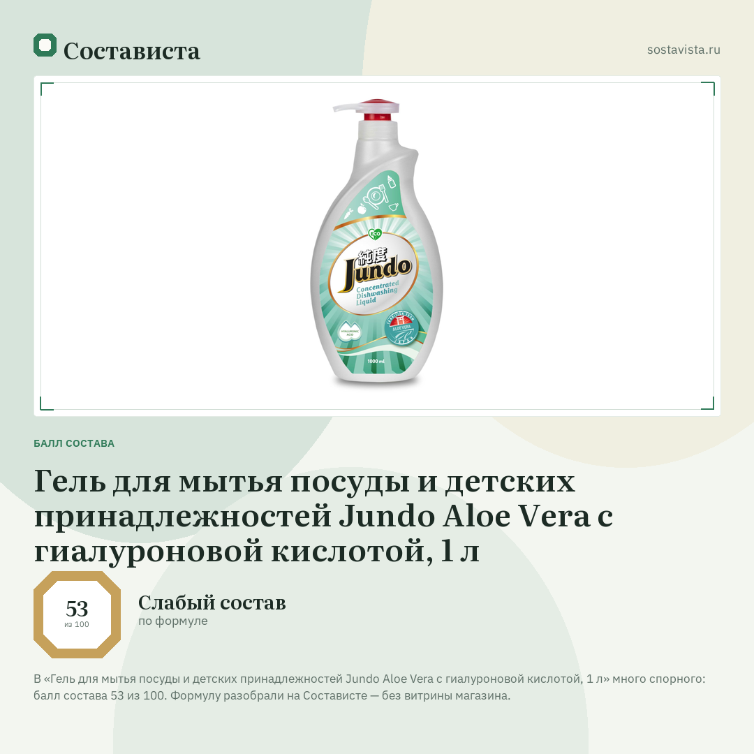 Гель для мытья посуды и детских принадлежностей Jundo Aloe Vera с гиалуроновой кислотой, 1 л: балл состава 53 из 100 — Состависта