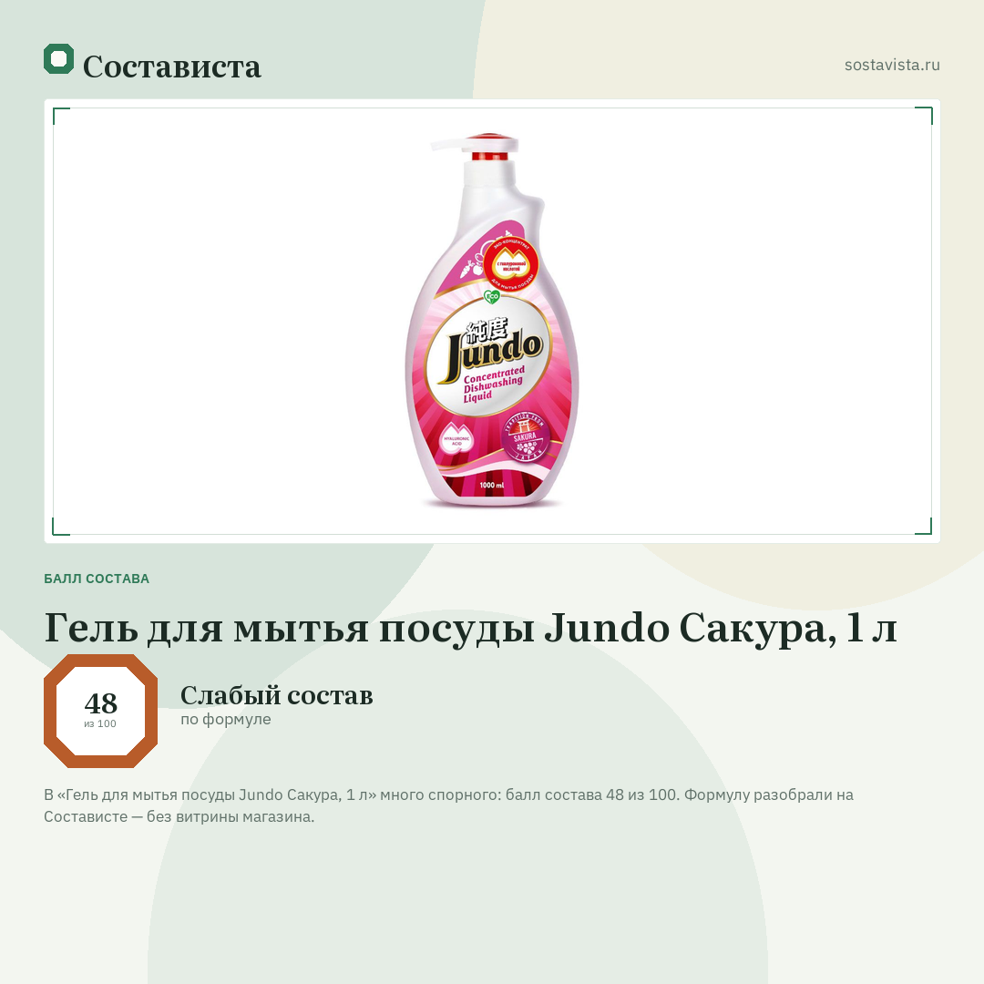 Гель для мытья посуды Jundo Сакура, 1 л: балл состава 48 из 100 — Состависта