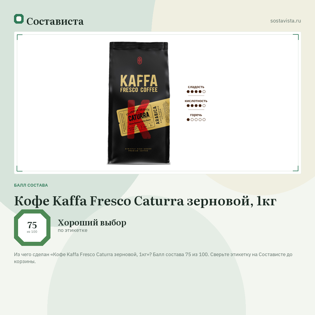 Кофе Kaffa Fresco Caturra зерновой, 1кг: балл состава 75 из 100 — Состависта