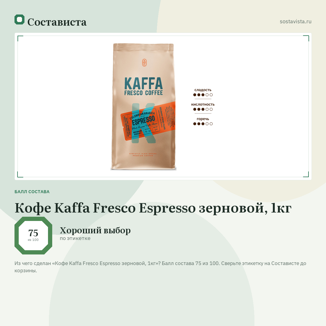 Кофе Kaffa Fresco Espresso зерновой, 1кг: балл состава 75 из 100 — Состависта