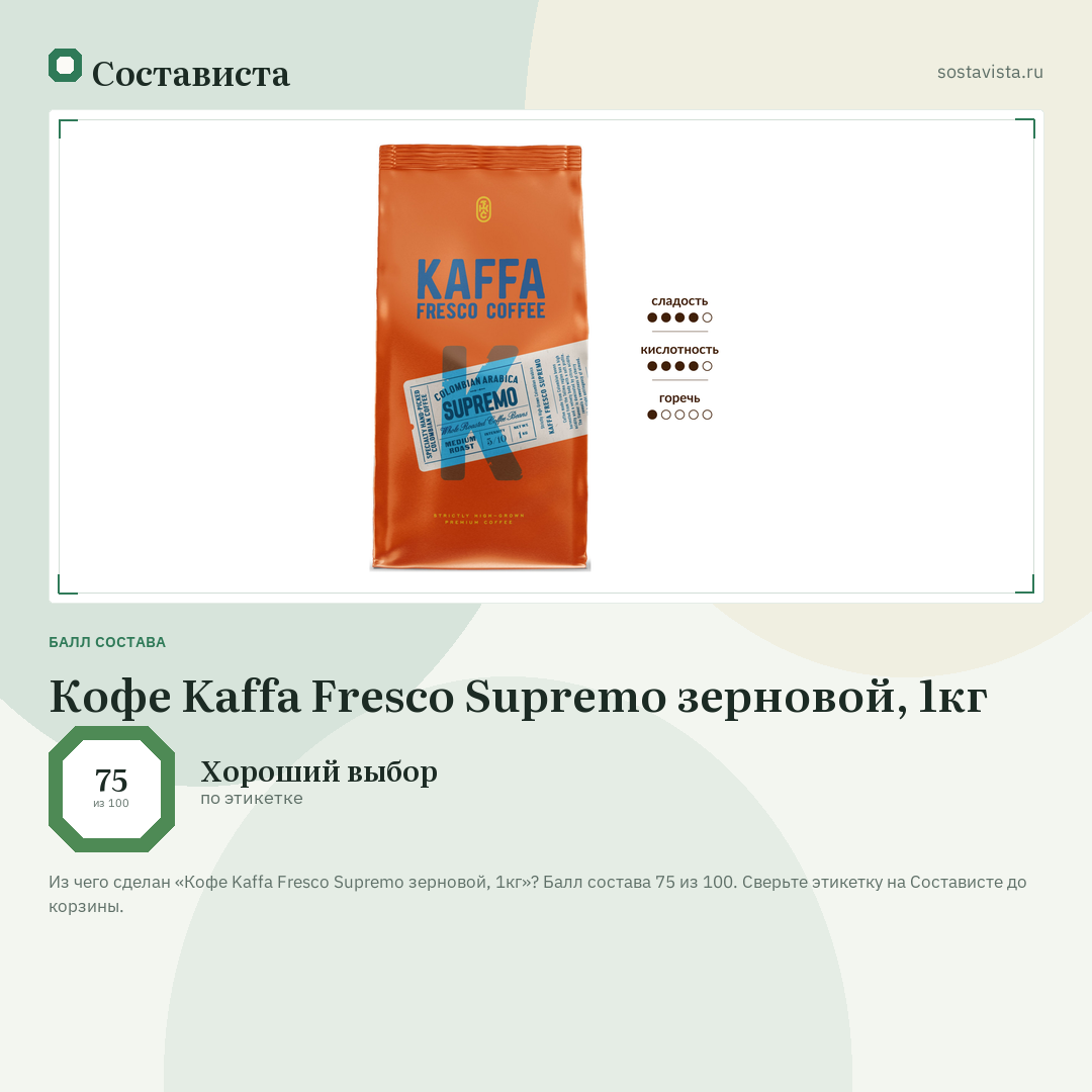 Кофе Kaffa Fresco Supremo зерновой, 1кг: балл состава 75 из 100 — Состависта