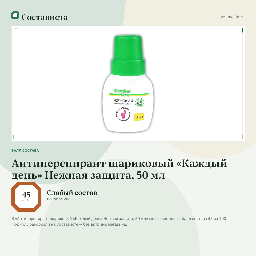 Антиперспирант шариковый «Каждый день» Нежная защита, 50 мл: балл состава 45 из 100 — Состависта