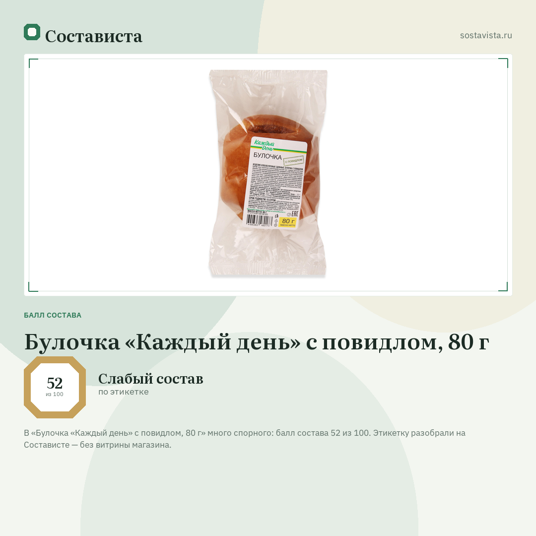 Булочка «Каждый день» с повидлом, 80 г: балл состава 52 из 100 — Состависта