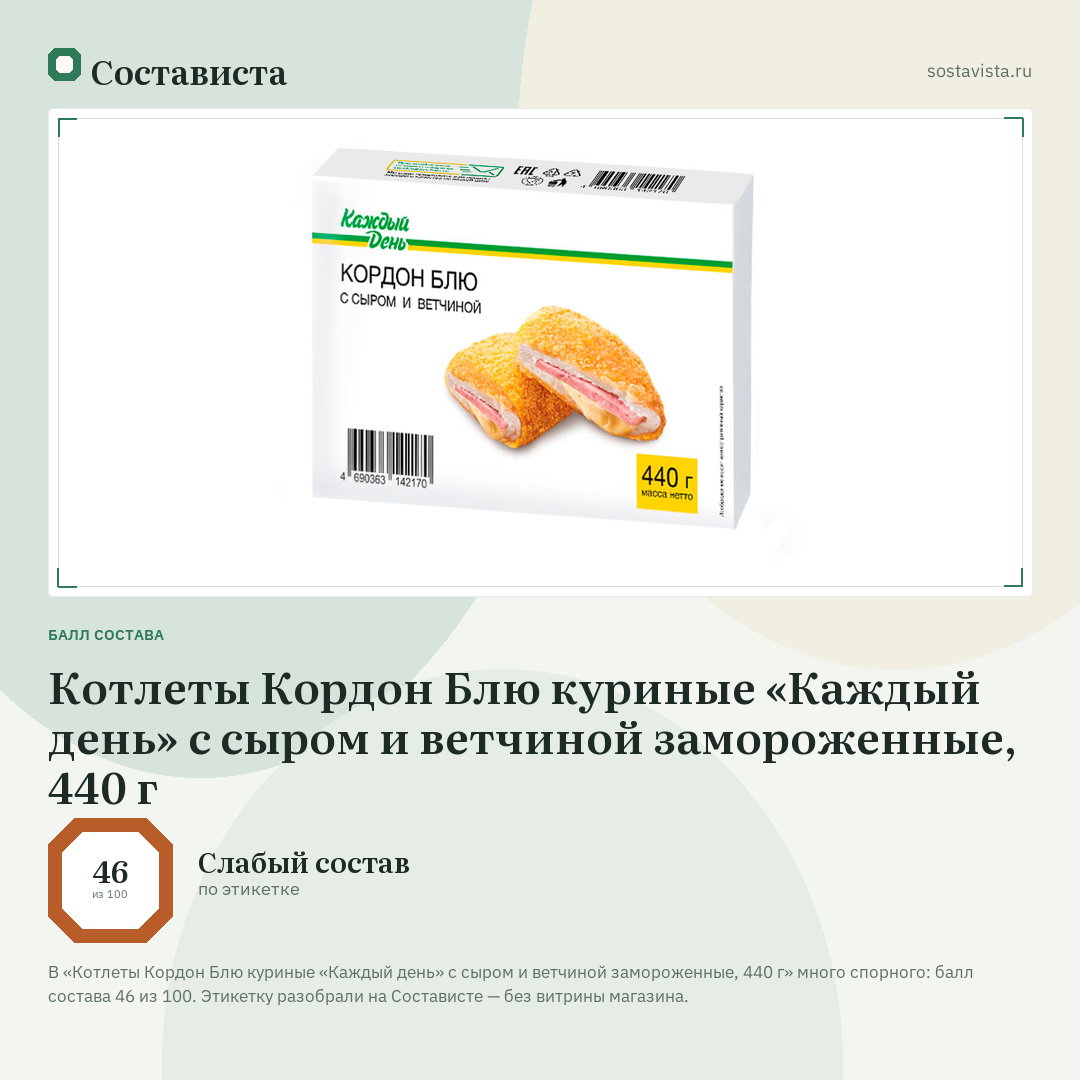 Котлеты Кордон Блю куриные «Каждый день» с сыром и ветчиной замороженные, 440 г: балл состава 46 из 100 — Состависта