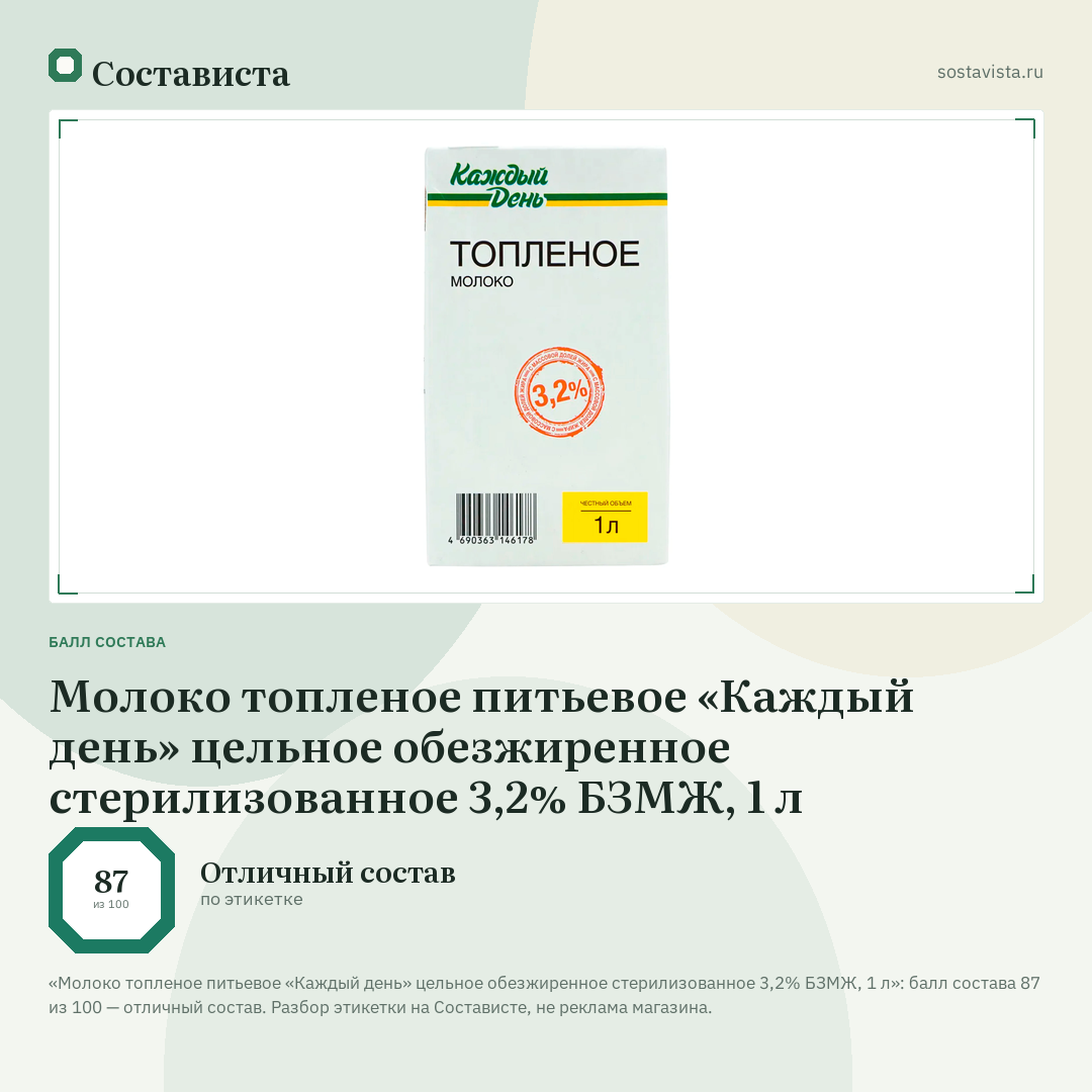 Молоко топленое питьевое «Каждый день» цельное обезжиренное стерилизованное 3,2% БЗМЖ, 1 л: балл состава 87 из 100 — Состависта