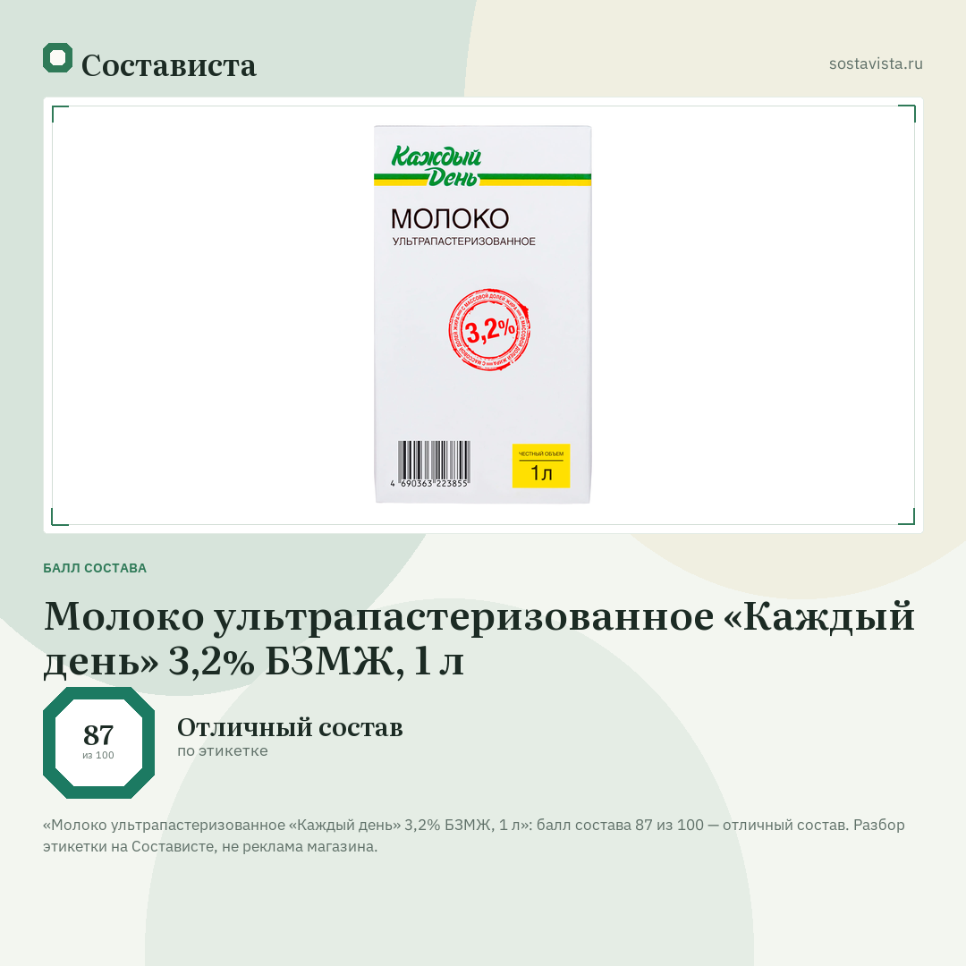 Молоко ультрапастеризованное «Каждый день» 3,2% БЗМЖ, 1 л: балл состава 87 из 100 — Состависта