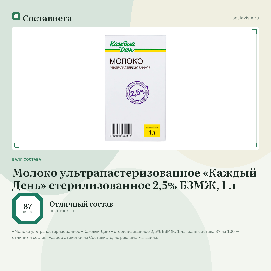 Молоко ультрапастеризованное «Каждый День» стерилизованное 2,5% БЗМЖ, 1 л: балл состава 87 из 100 — Состависта