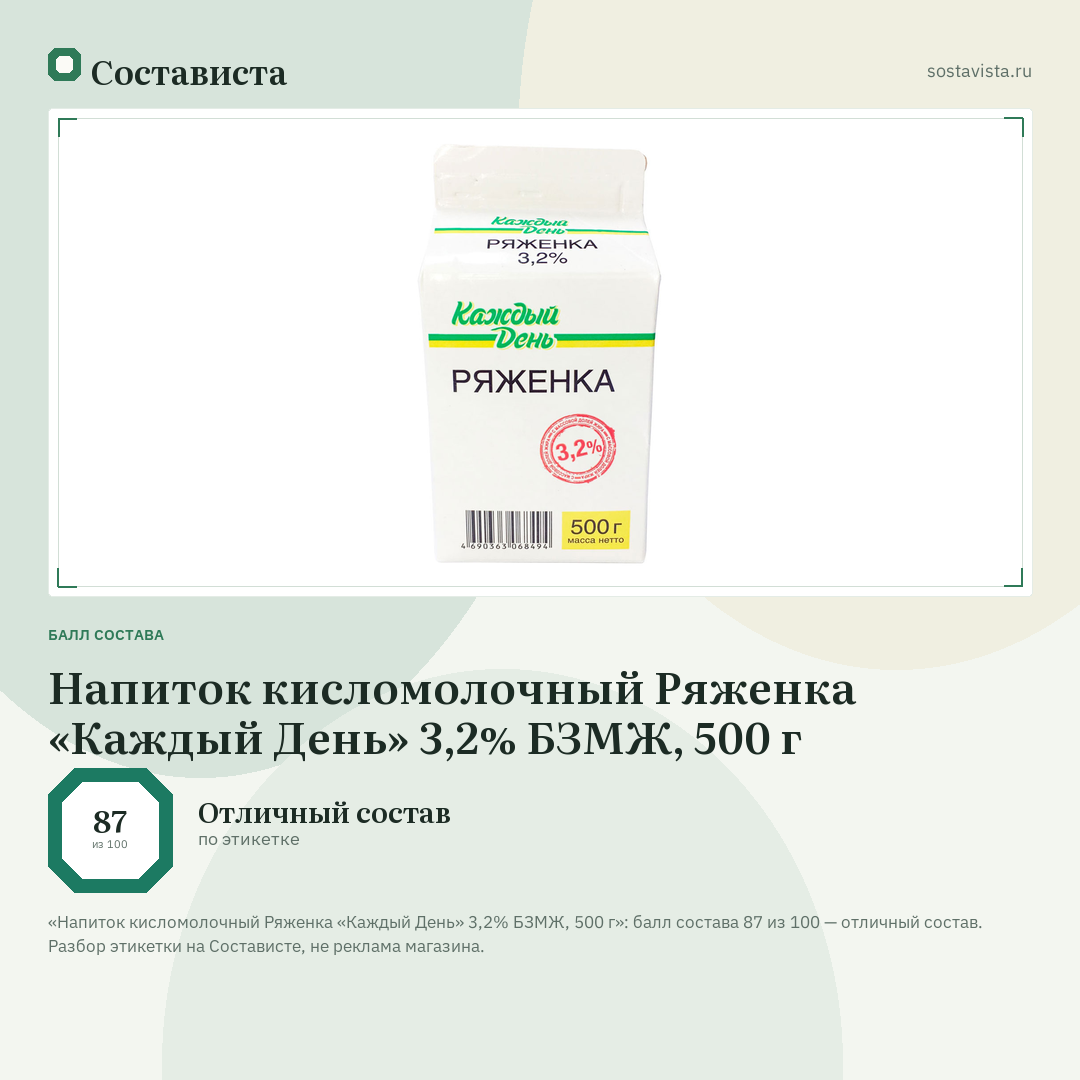 Напиток кисломолочный Ряженка «Каждый День» 3,2% БЗМЖ, 500 г: балл состава 87 из 100 — Состависта