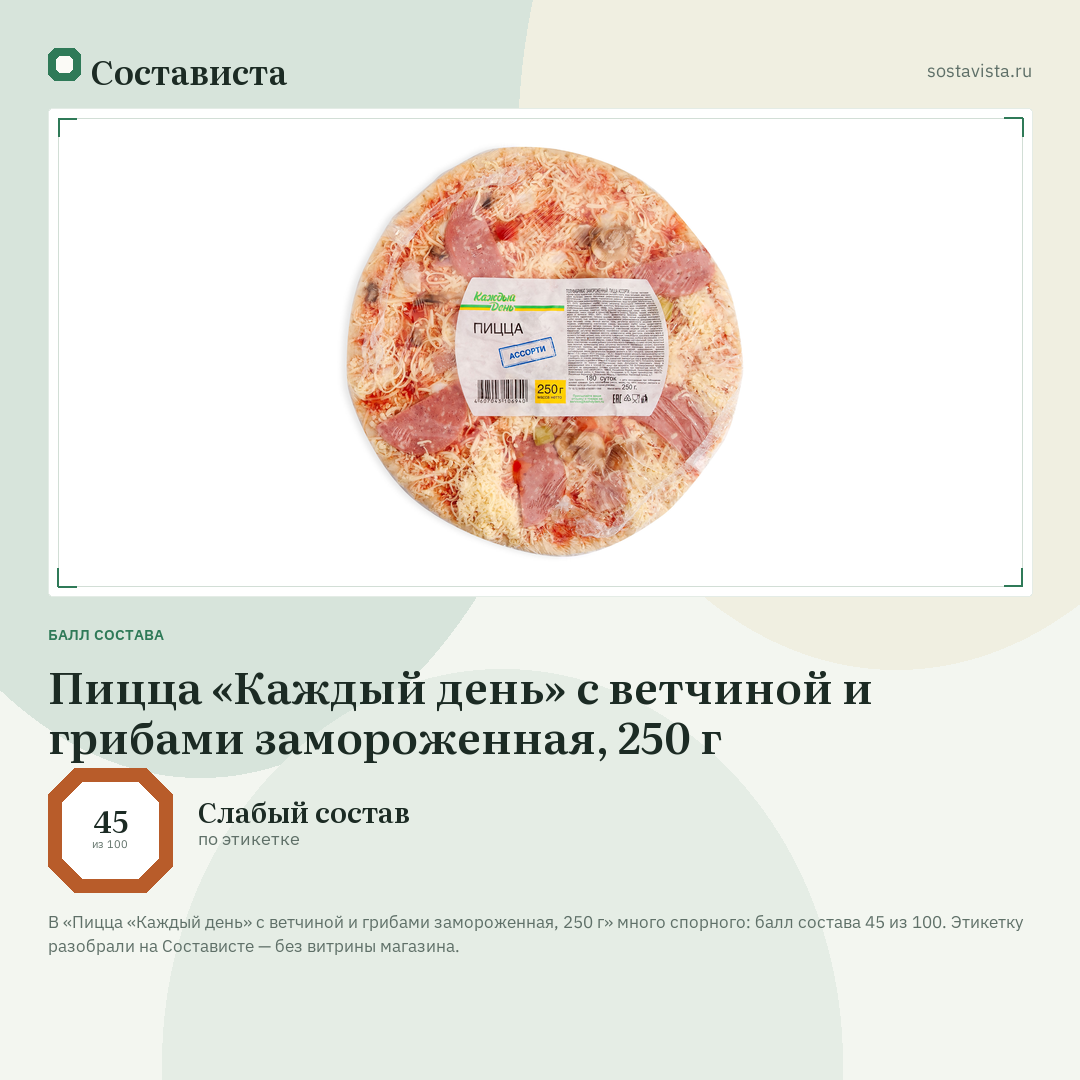 Пицца «Каждый день» с ветчиной и грибами замороженная, 250 г: балл состава 45 из 100 — Состависта