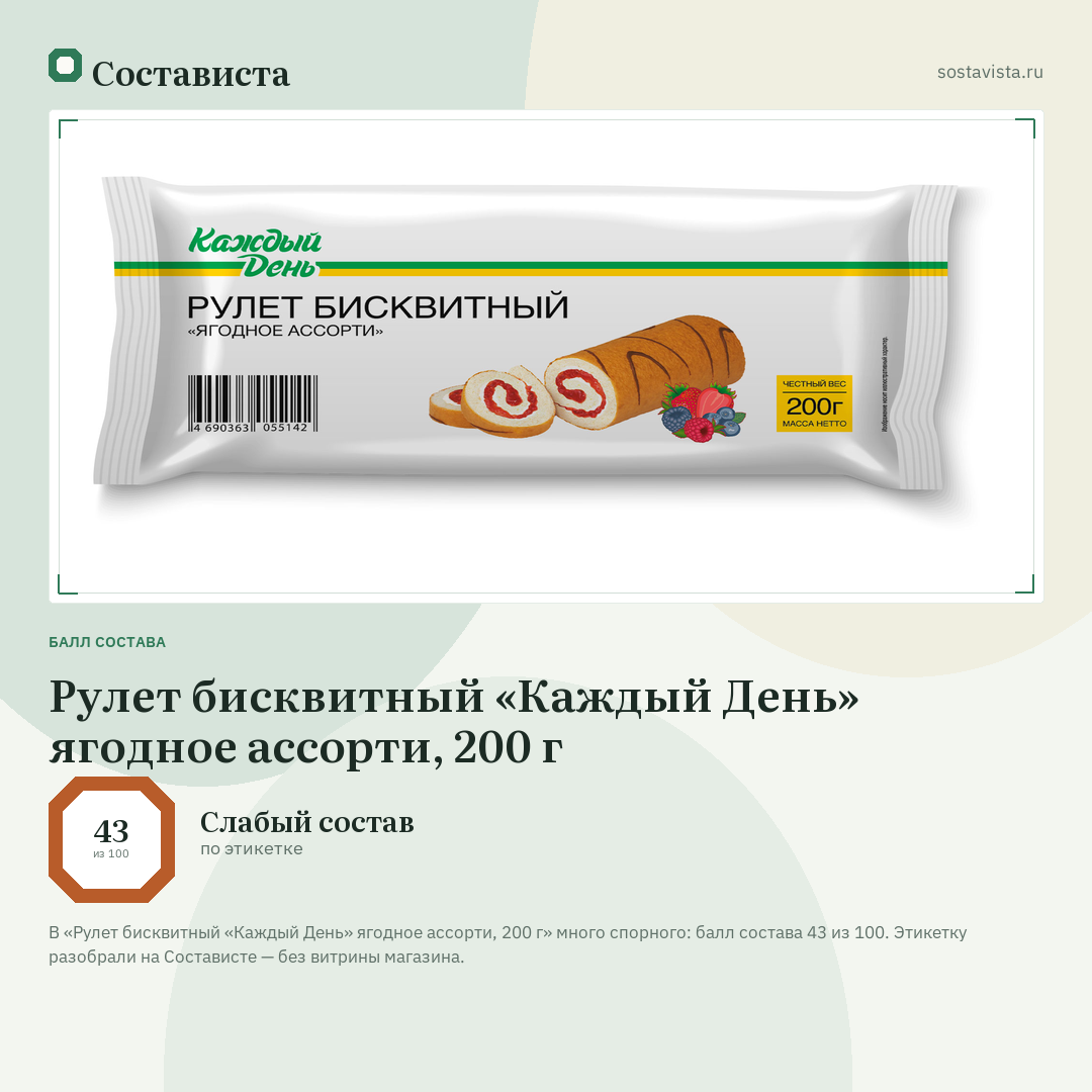 Рулет бисквитный «Каждый День» ягодное ассорти, 200 г: балл состава 43 из 100 — Состависта