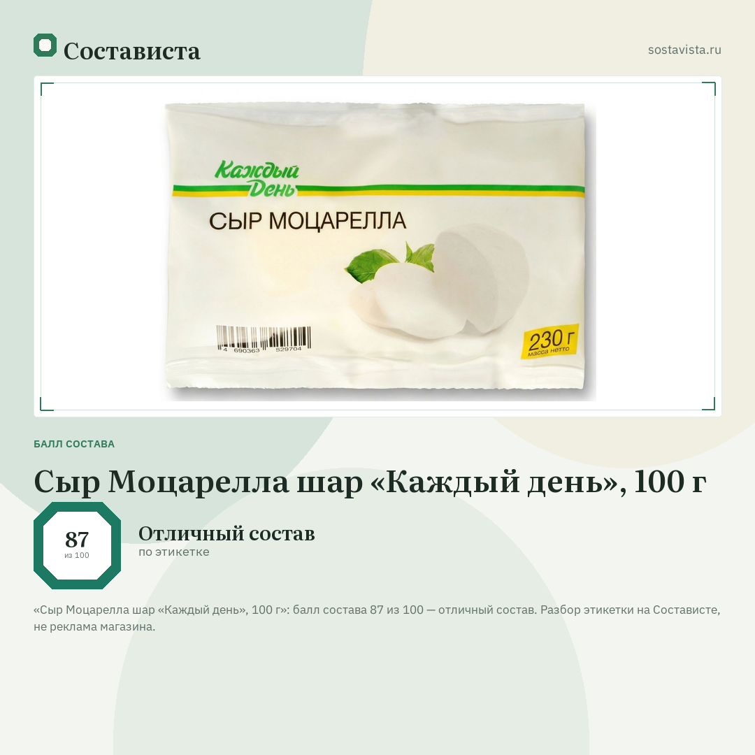 Сыр Моцарелла шар «Каждый день», 100 г: балл состава 87 из 100 — Состависта