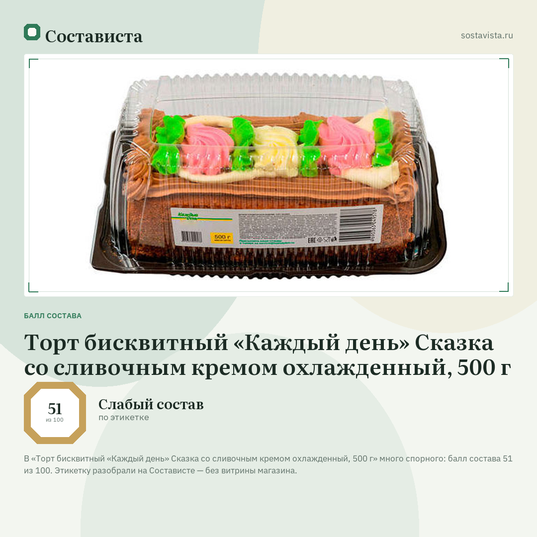 Торт бисквитный «Каждый день» Сказка со сливочным кремом охлажденный, 500 г: балл состава 51 из 100 — Состависта
