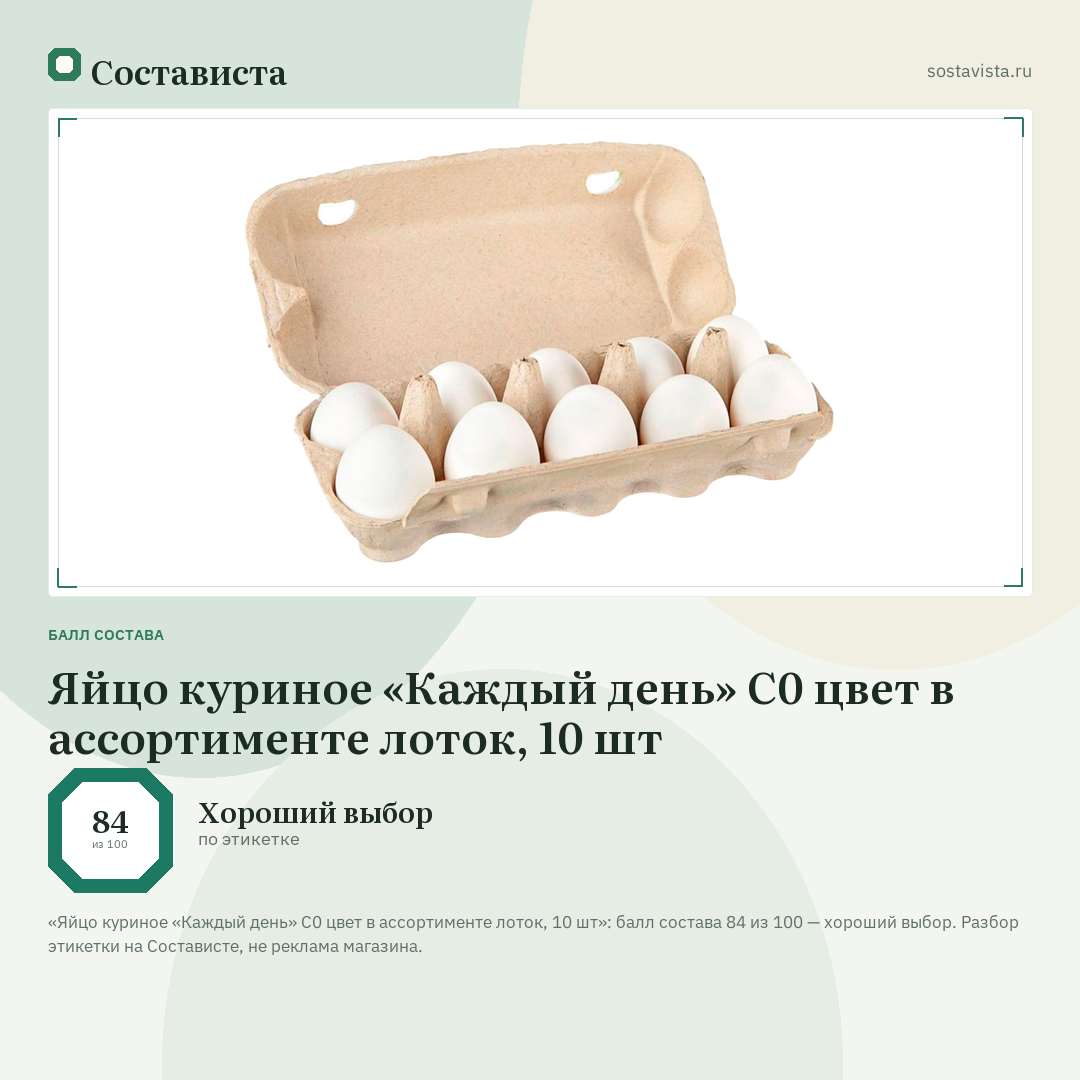 Яйцо куриное «Каждый день» С0 цвет в ассортименте лоток, 10 шт: балл состава 84 из 100 — Состависта