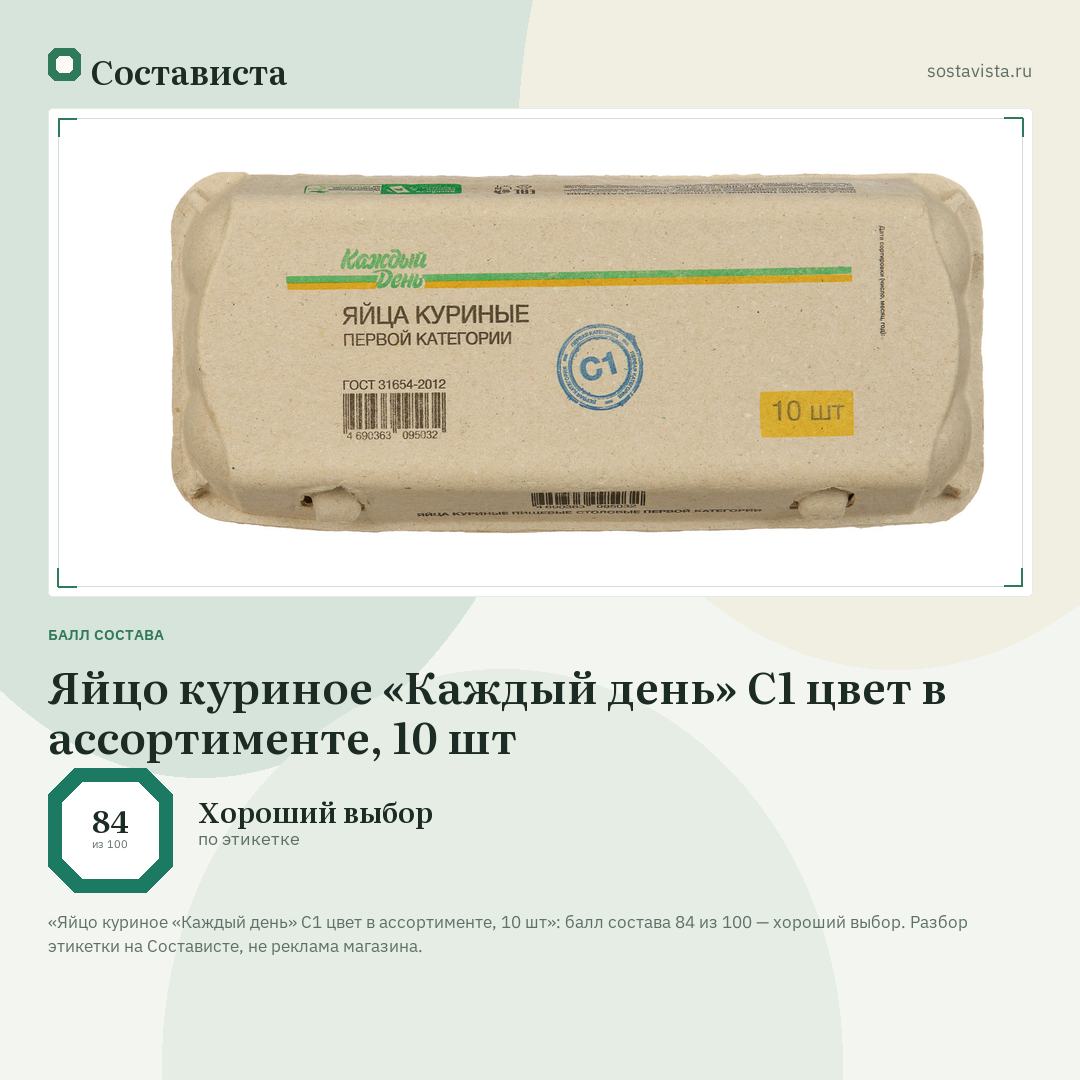 Яйцо куриное «Каждый день» С1 цвет в ассортименте, 10 шт: балл состава 84 из 100 — Состависта
