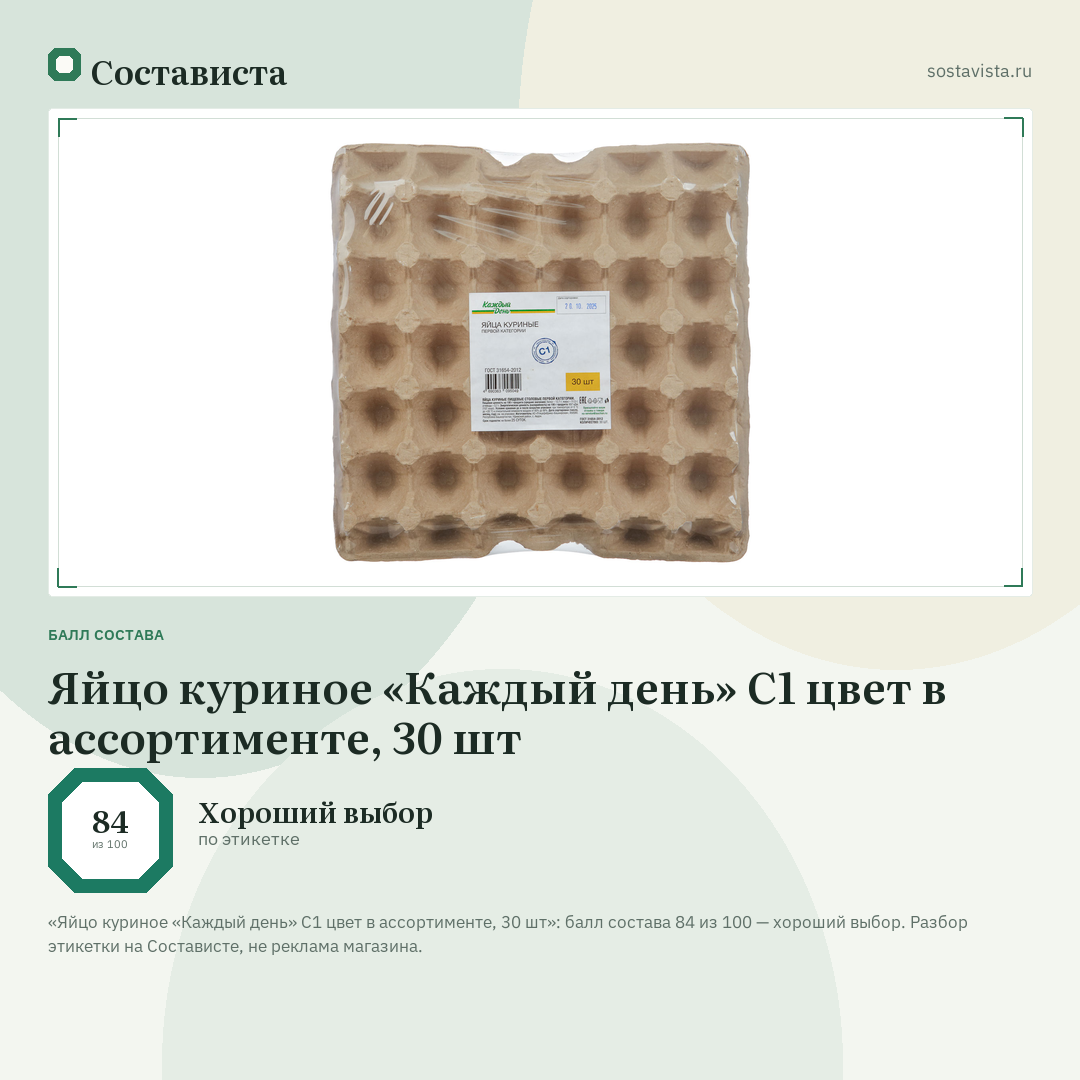 Яйцо куриное «Каждый день» С1 цвет в ассортименте, 30 шт: балл состава 84 из 100 — Состависта