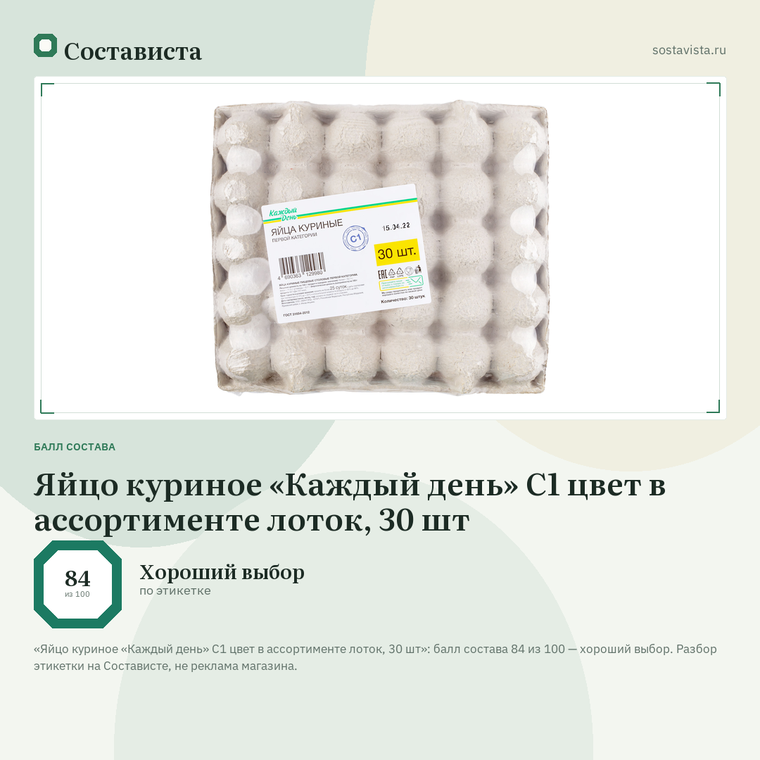 Яйцо куриное «Каждый день» С1 цвет в ассортименте лоток, 30 шт: балл состава 84 из 100 — Состависта