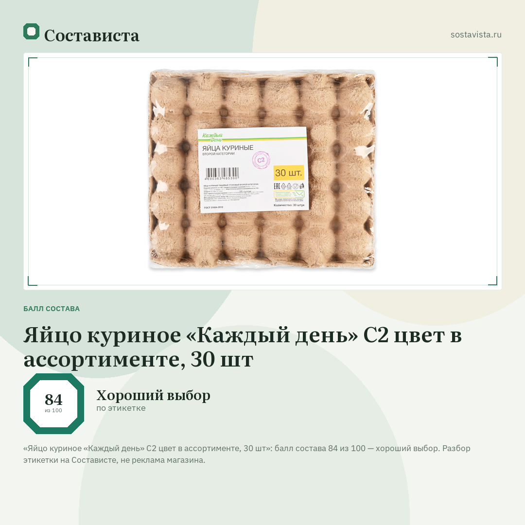 Яйцо куриное «Каждый день» С2 цвет в ассортименте, 30 шт: балл состава 84 из 100 — Состависта