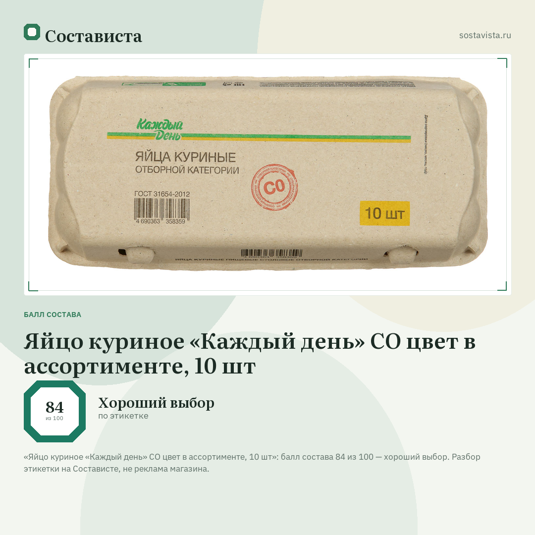 Яйцо куриное «Каждый день» СО цвет в ассортименте, 10 шт: балл состава 84 из 100 — Состависта