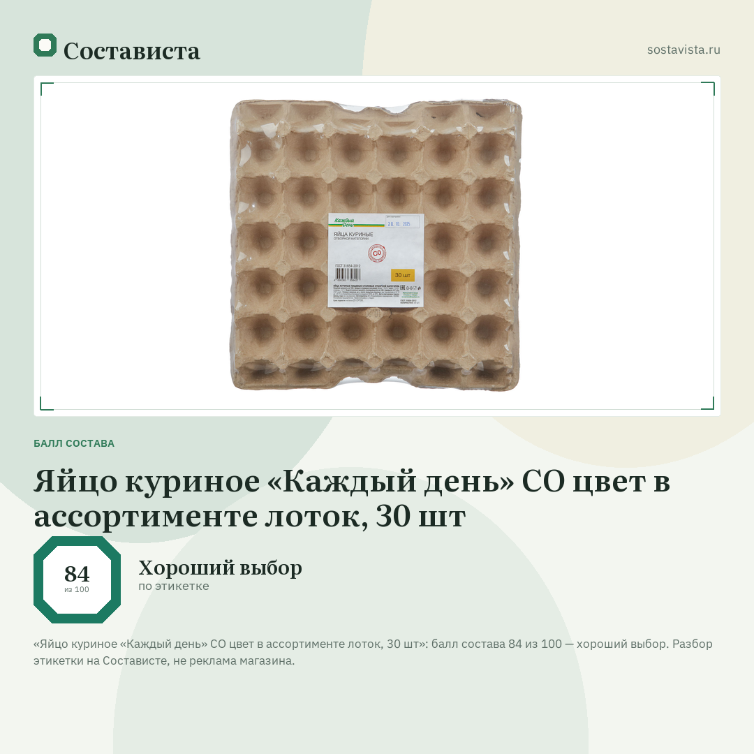 Яйцо куриное «Каждый день» СО цвет в ассортименте лоток, 30 шт: балл состава 84 из 100 — Состависта