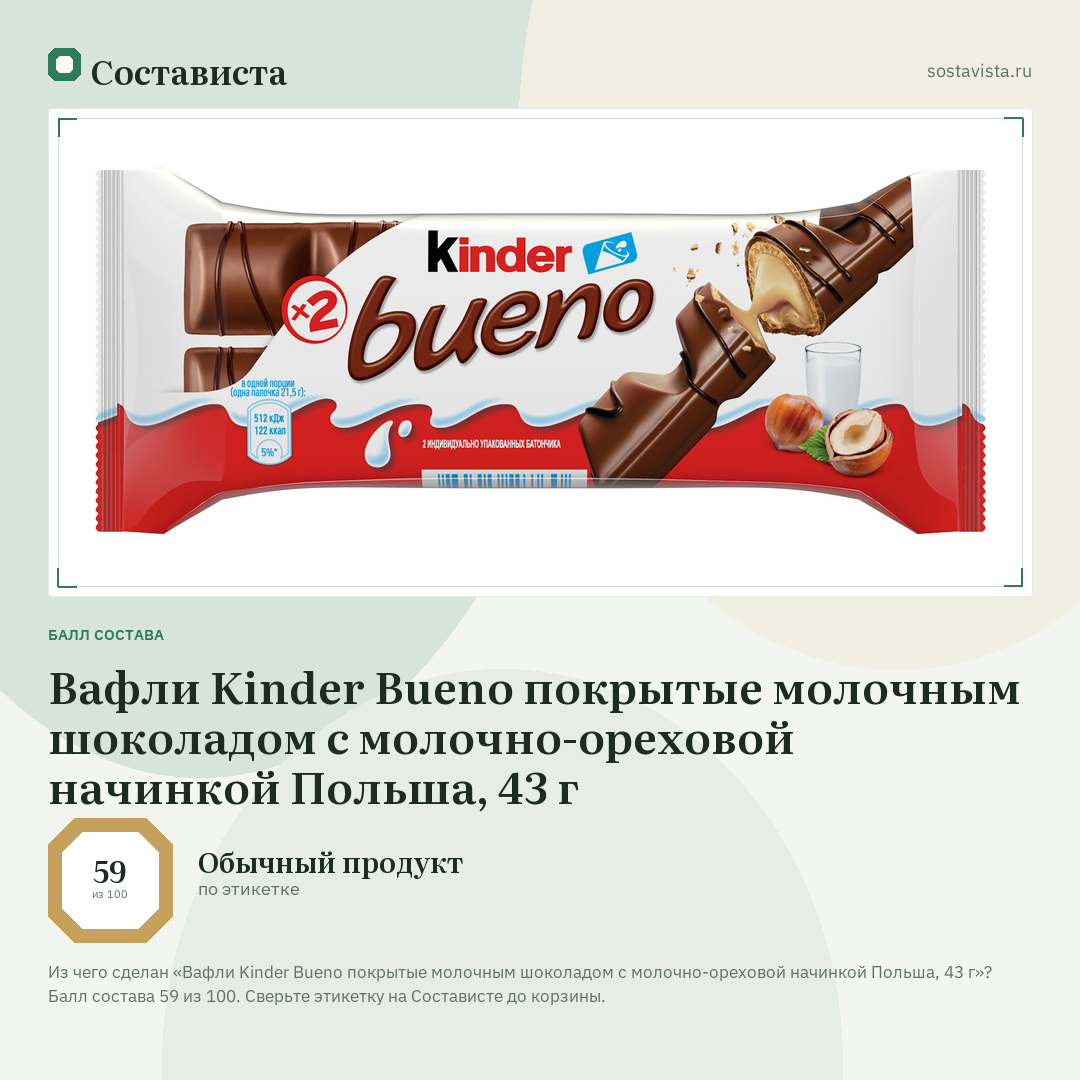 Вафли Kinder Bueno покрытые молочным шоколадом с молочно-ореховой начинкой Польша, 43 г: балл состава 59 из 100 — Состависта