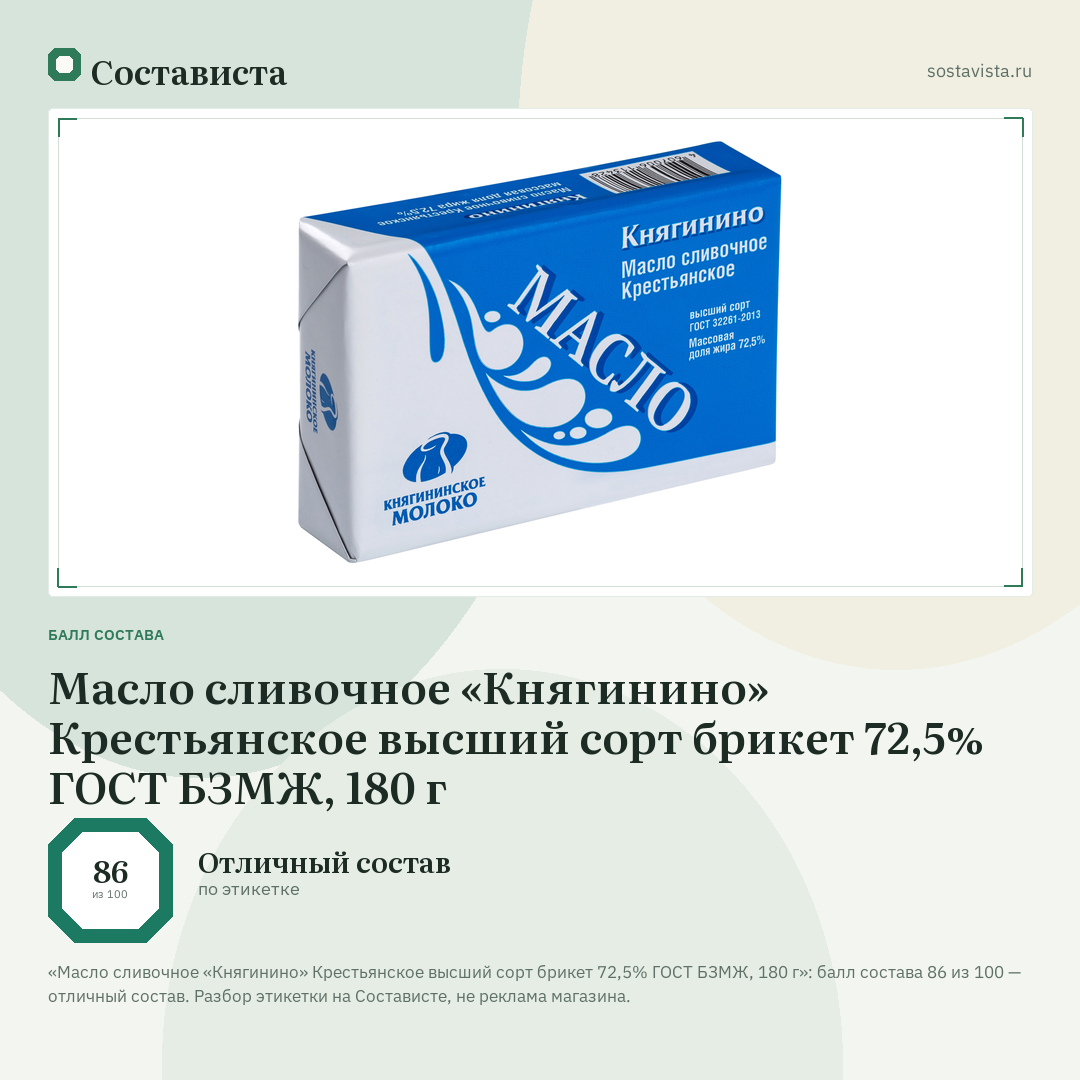 Масло сливочное «Княгинино» Крестьянское высший сорт брикет 72,5% ГОСТ БЗМЖ, 180 г: балл состава 86 из 100 — Состависта