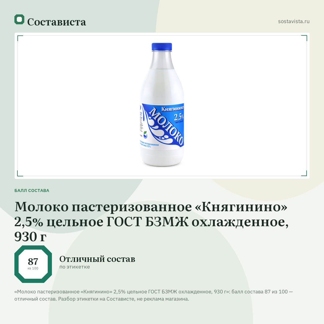 Молоко пастеризованное «Княгинино» 2,5% цельное ГОСТ БЗМЖ охлажденное, 930 г: балл состава 87 из 100 — Состависта