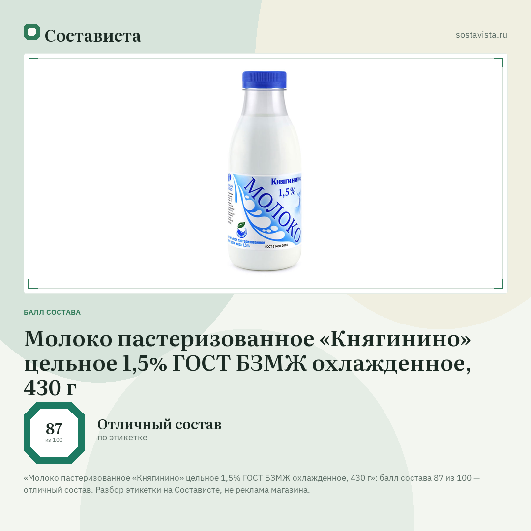 Молоко пастеризованное «Княгинино» цельное 1,5% ГОСТ БЗМЖ охлажденное, 430 г: балл состава 87 из 100 — Состависта
