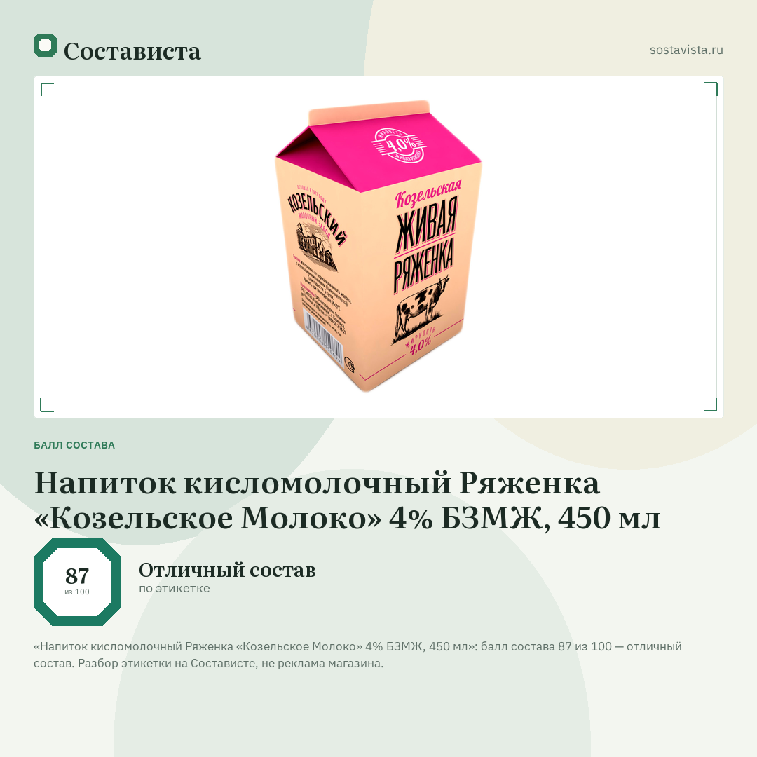 Напиток кисломолочный Ряженка «Козельское Молоко» 4% БЗМЖ, 450 мл: балл состава 87 из 100 — Состависта