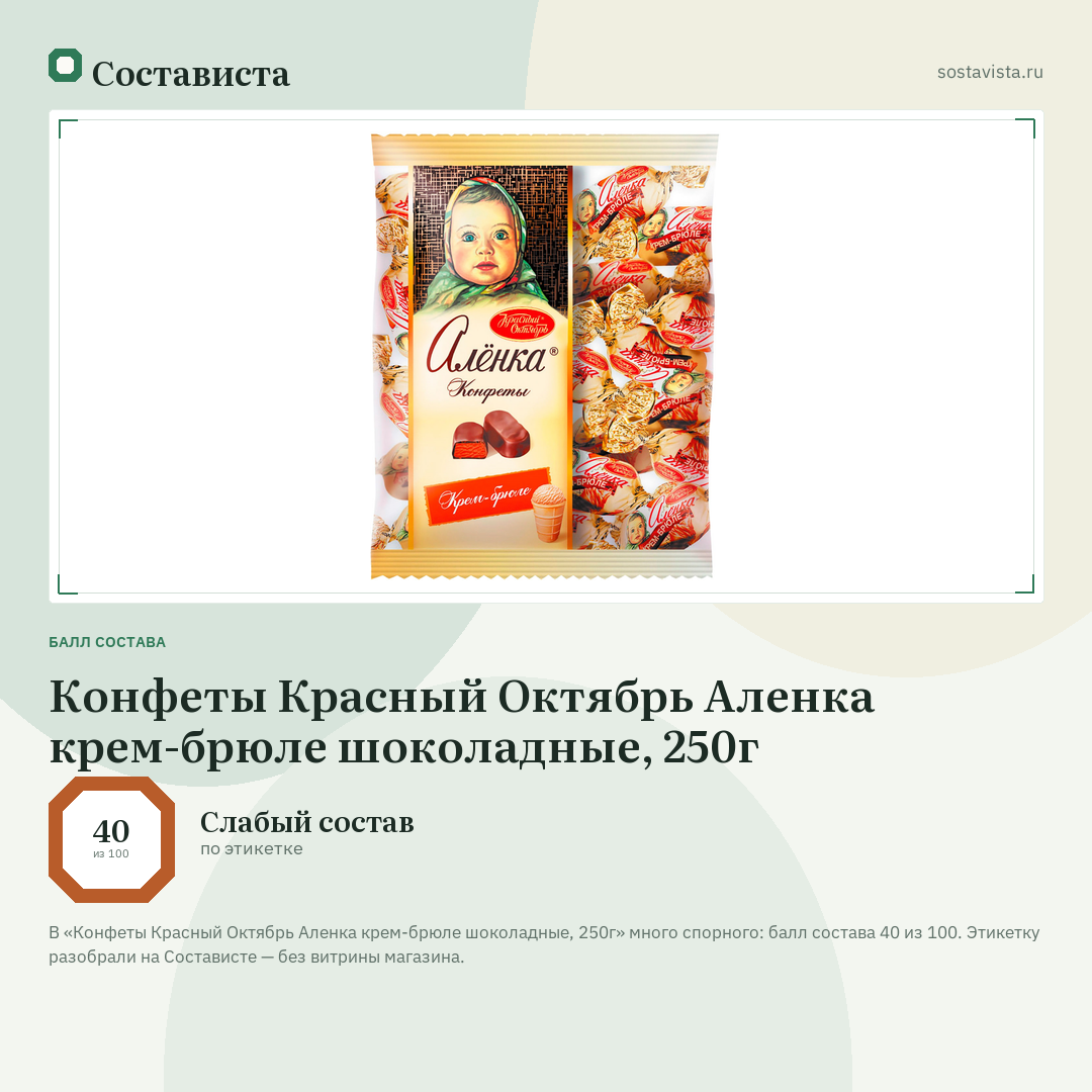 Конфеты Красный Октябрь Аленка крем-брюле шоколадные, 250г: балл состава 40 из 100 — Состависта