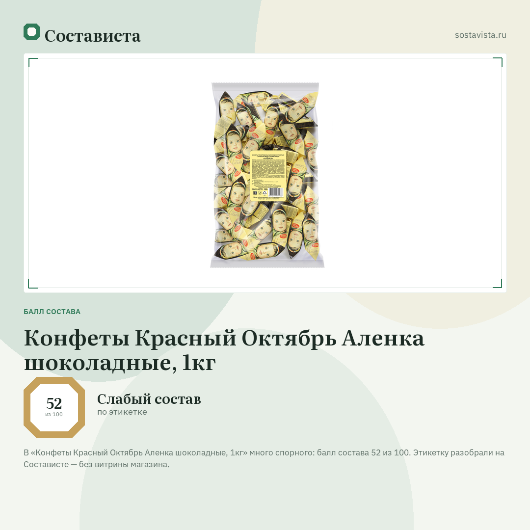 Конфеты Красный Октябрь Аленка шоколадные, 1кг: балл состава 52 из 100 — Состависта