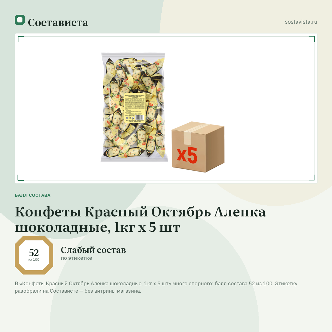 Конфеты Красный Октябрь Аленка шоколадные, 1кг x 5 шт: балл состава 52 из 100 — Состависта